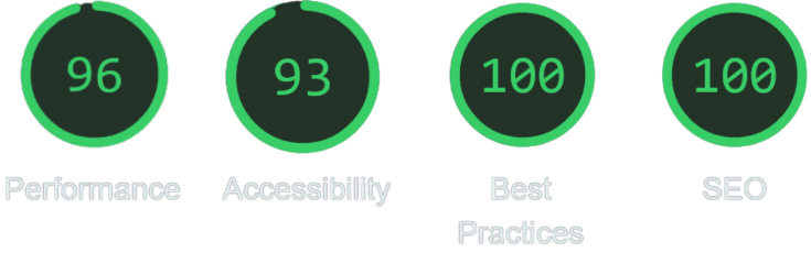 Website performance after optimization