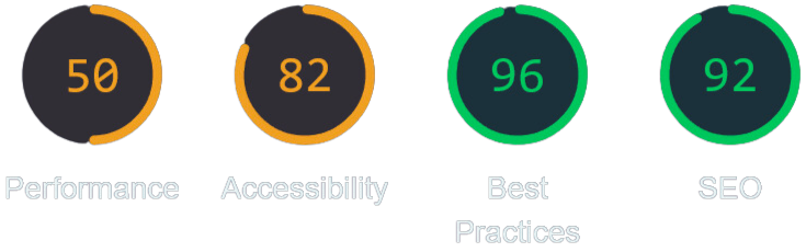 Website performance before optimization